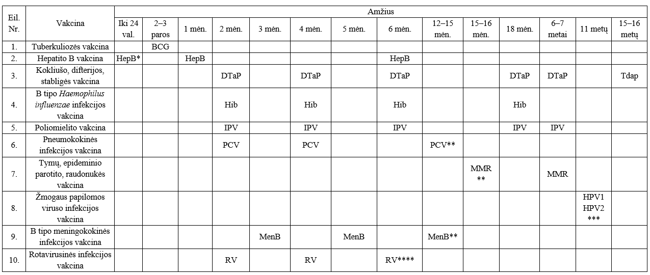 rekomenduojami skiepai vaikams