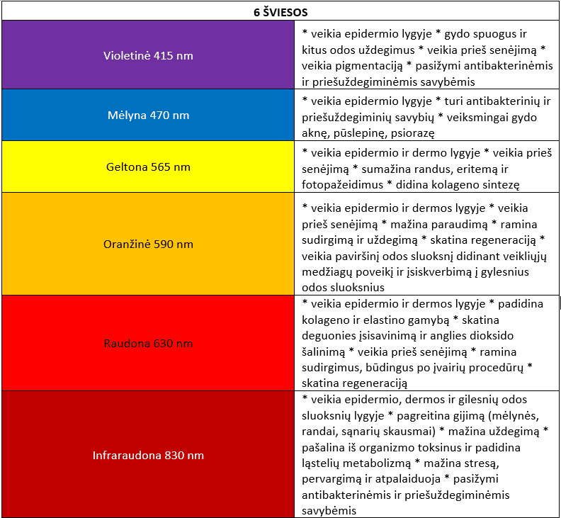fotodinaminė terapija spalvos